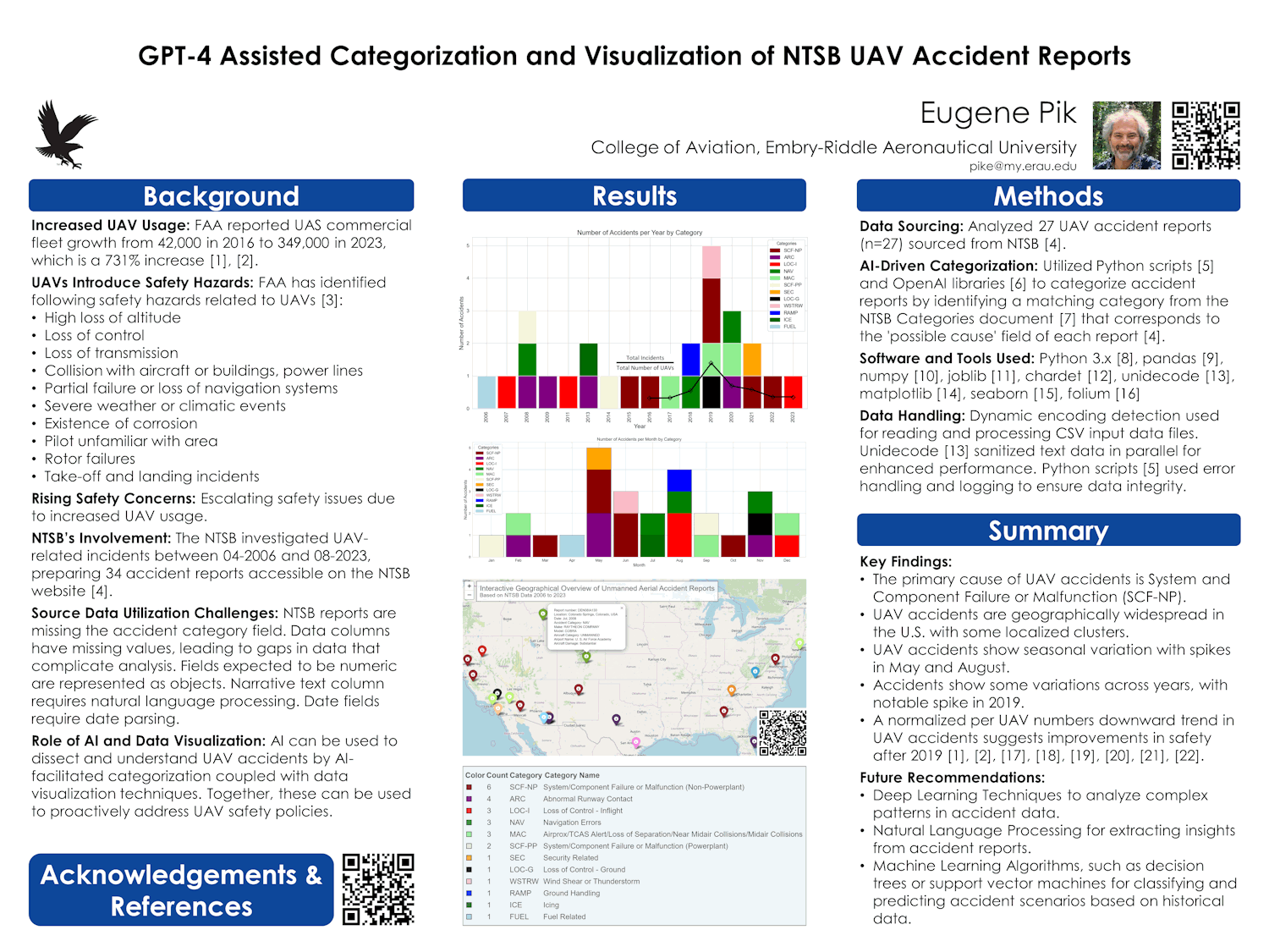 Research poster: GPT-4 assisted categorization and visualization of NTSB UAV accident reports, by Eugene Pik. Sections: Background, Results (accidents per year by category and a map of the United States), Methods, Summary.